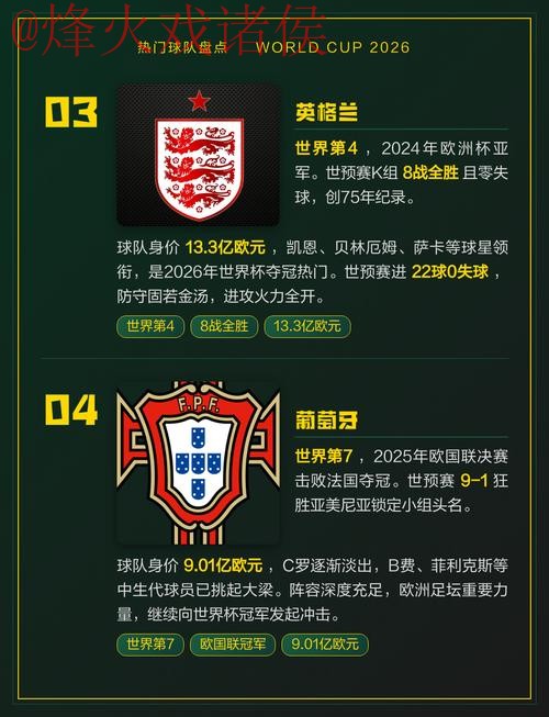 2026世界杯下注推荐热门