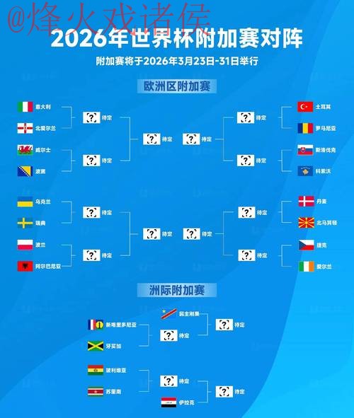 2026世界杯比分