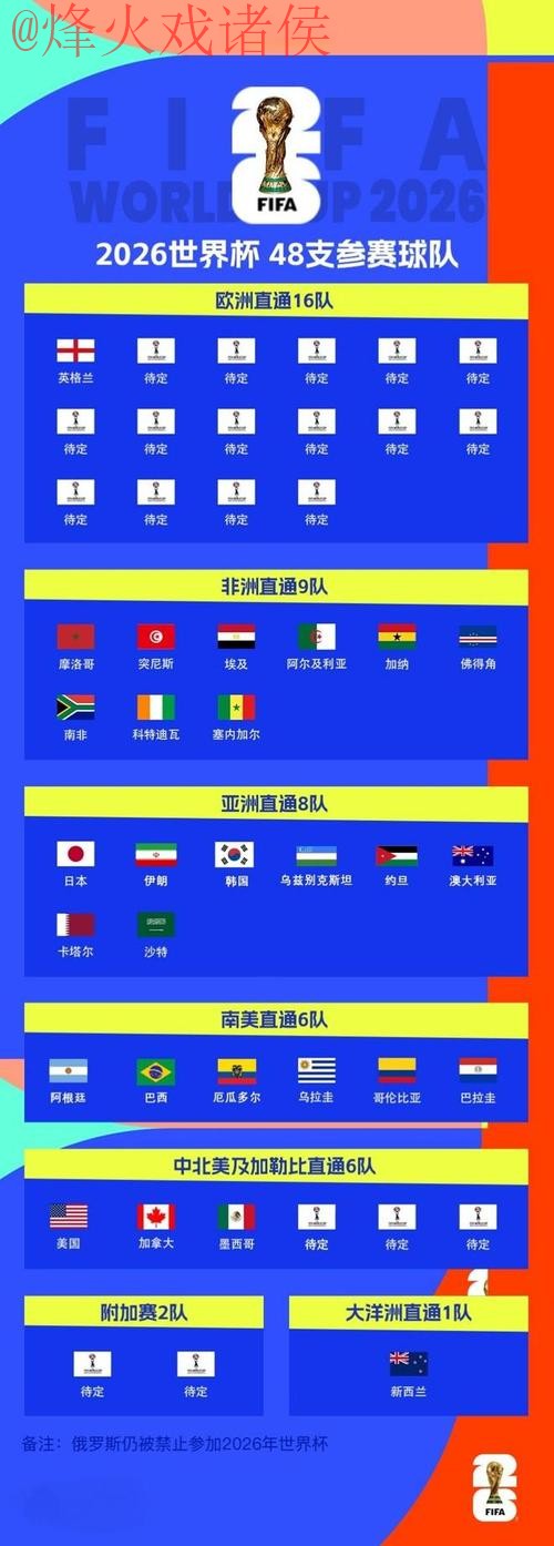 2026世界杯比分最新地址入口地址